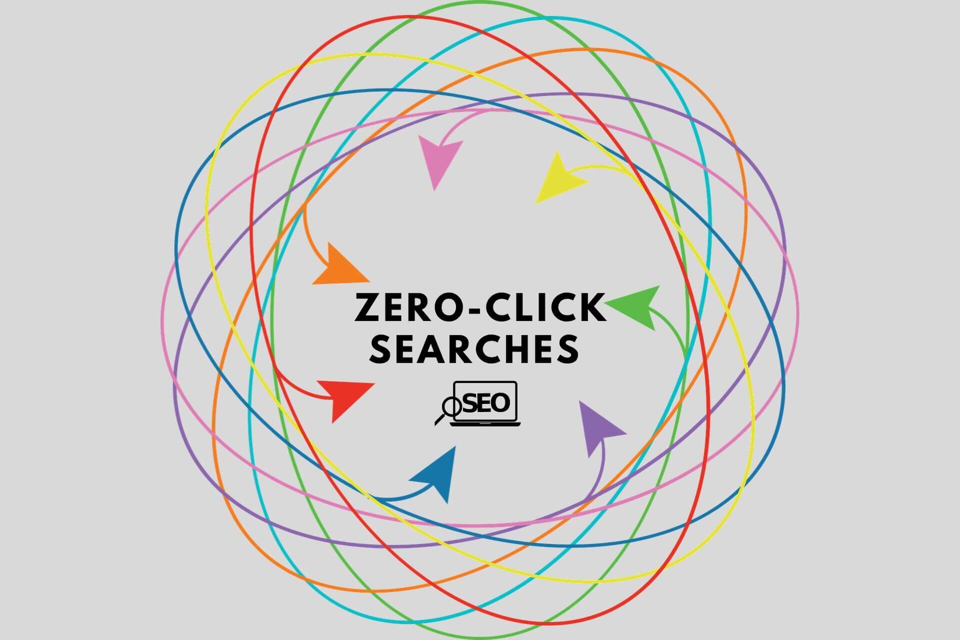 Zero-Click Search: O que fazer quando o Google "rouba" seu clique?